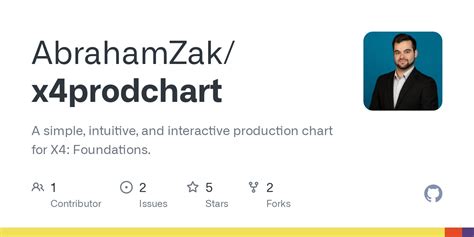 A simple, intuitive, and interactive production chart for X4  .
